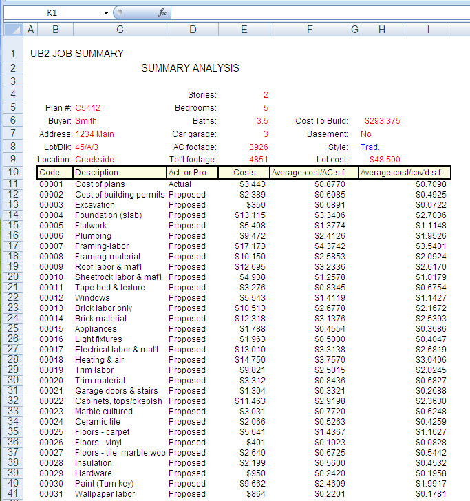 Construction Cost Estimate Templates Excel Funny - Doblelol.com